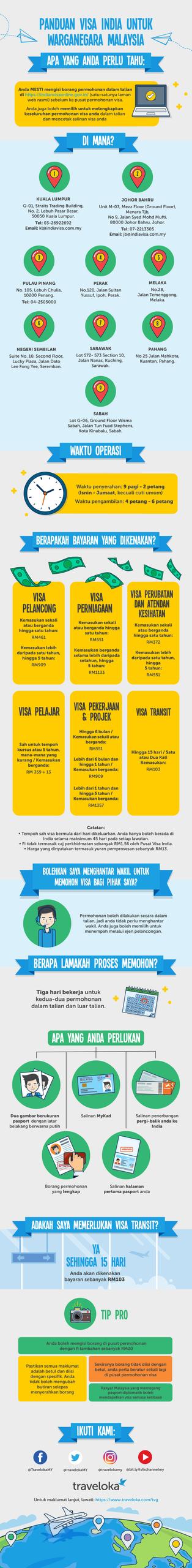 Infografik panduan visa untuk rakyat Malaysia memohon visa ke India