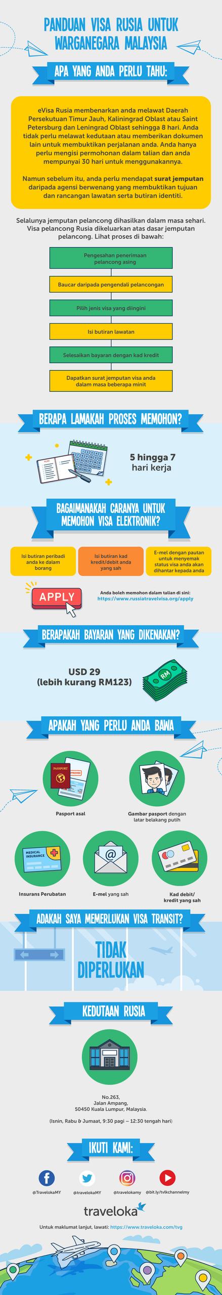 Infografik panduan visa untuk rakyat Malaysia memohon visa ke Rusia