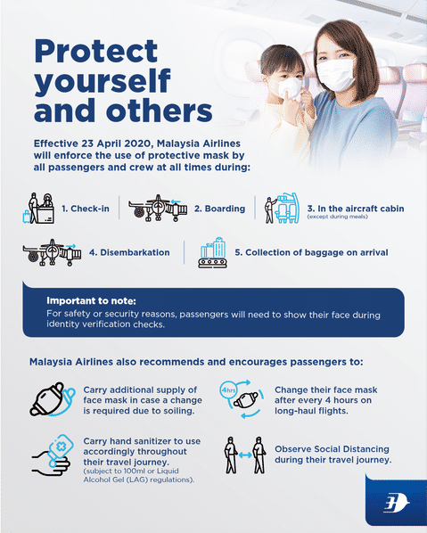 Covid-19 safety inforgraphic for Malaysia Airlines