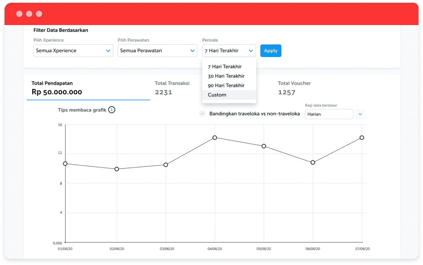 Monitor your business performance anywhere, anytime