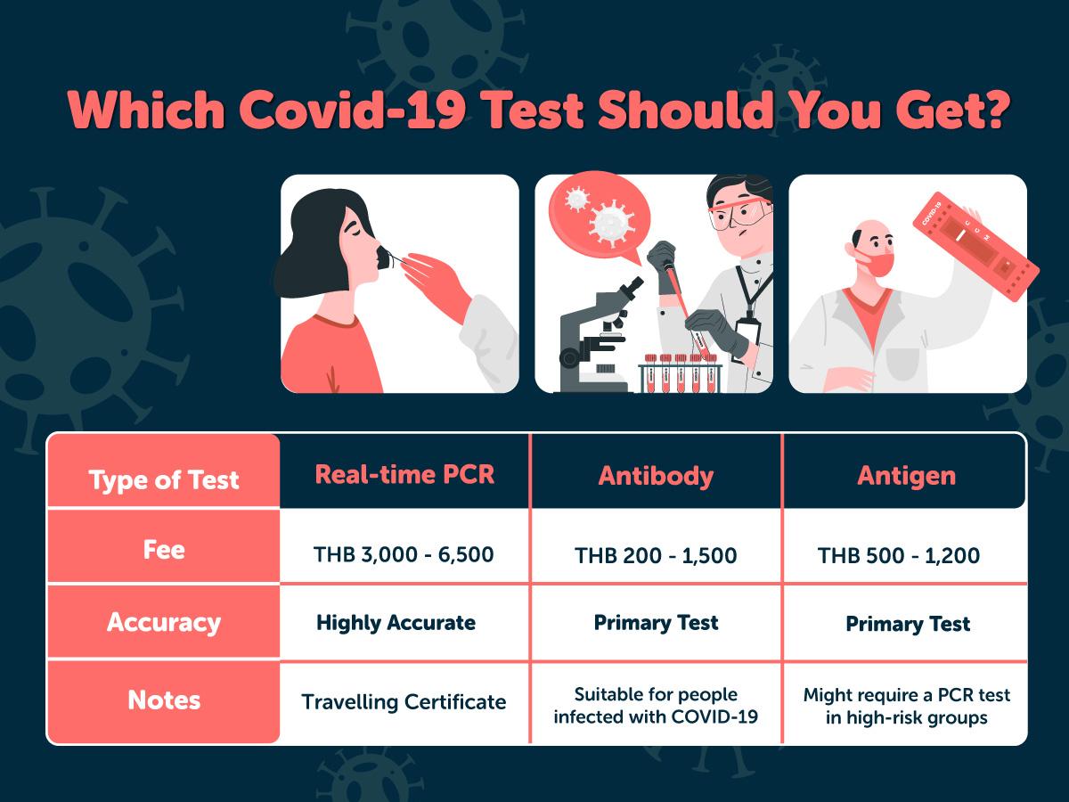 Pay Less Live Better Book COVID Test & healthcare services and save big