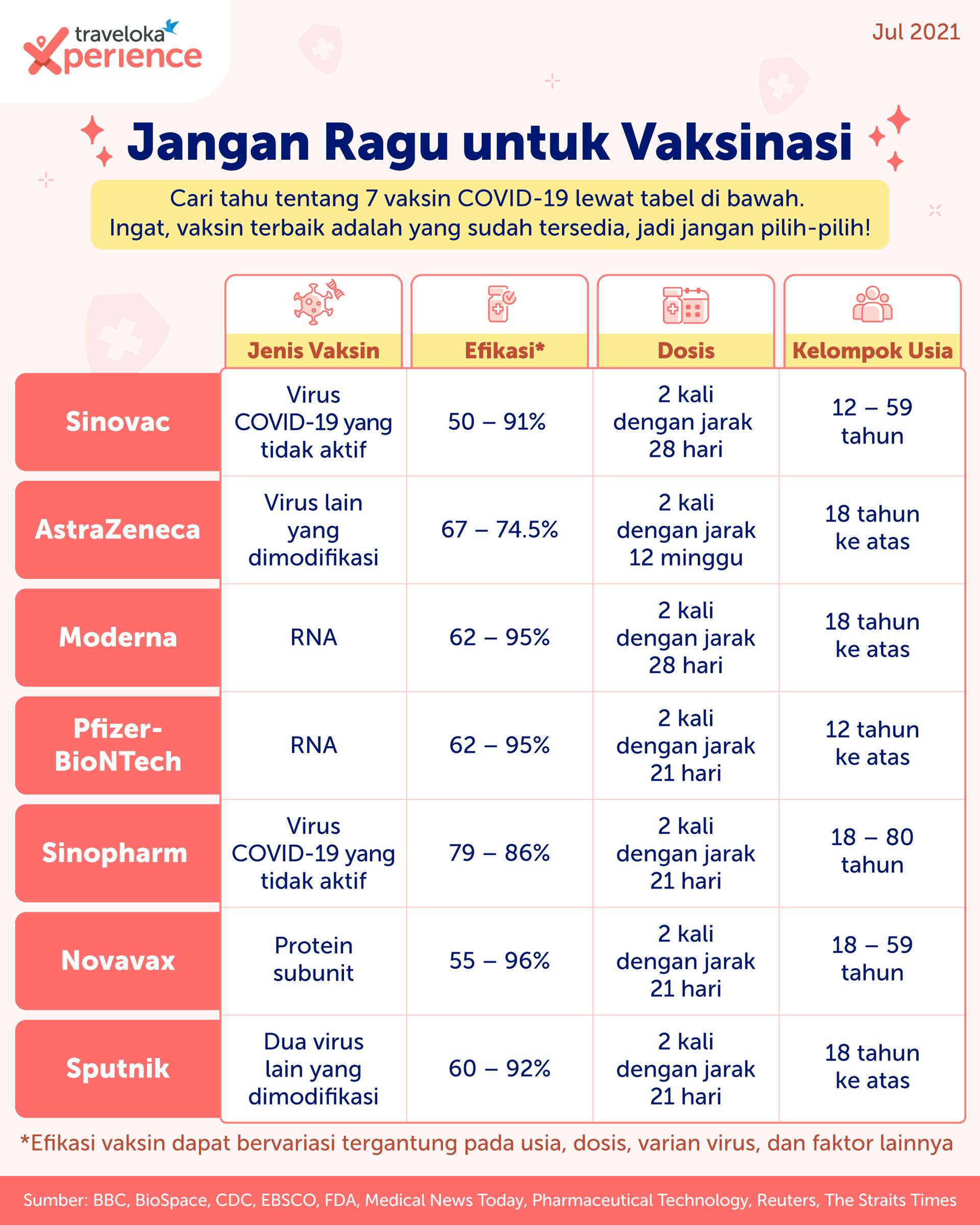 Vaksinasi COVID-19: Lokasi, Cara Daftar, Manfaat, Tahap Pelaksanaan.