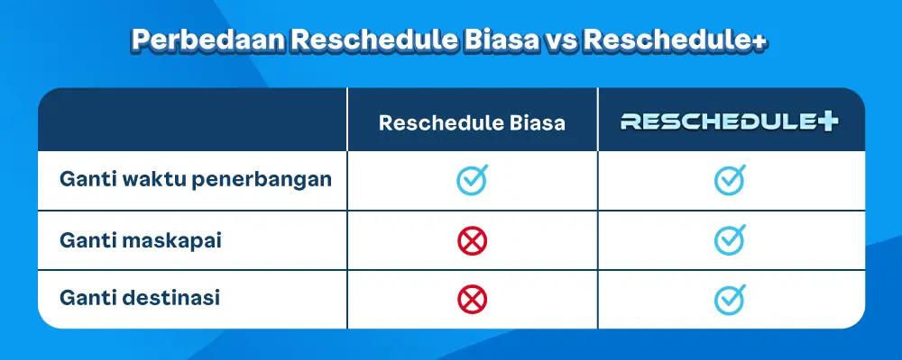 cara buka travel tiket pesawat