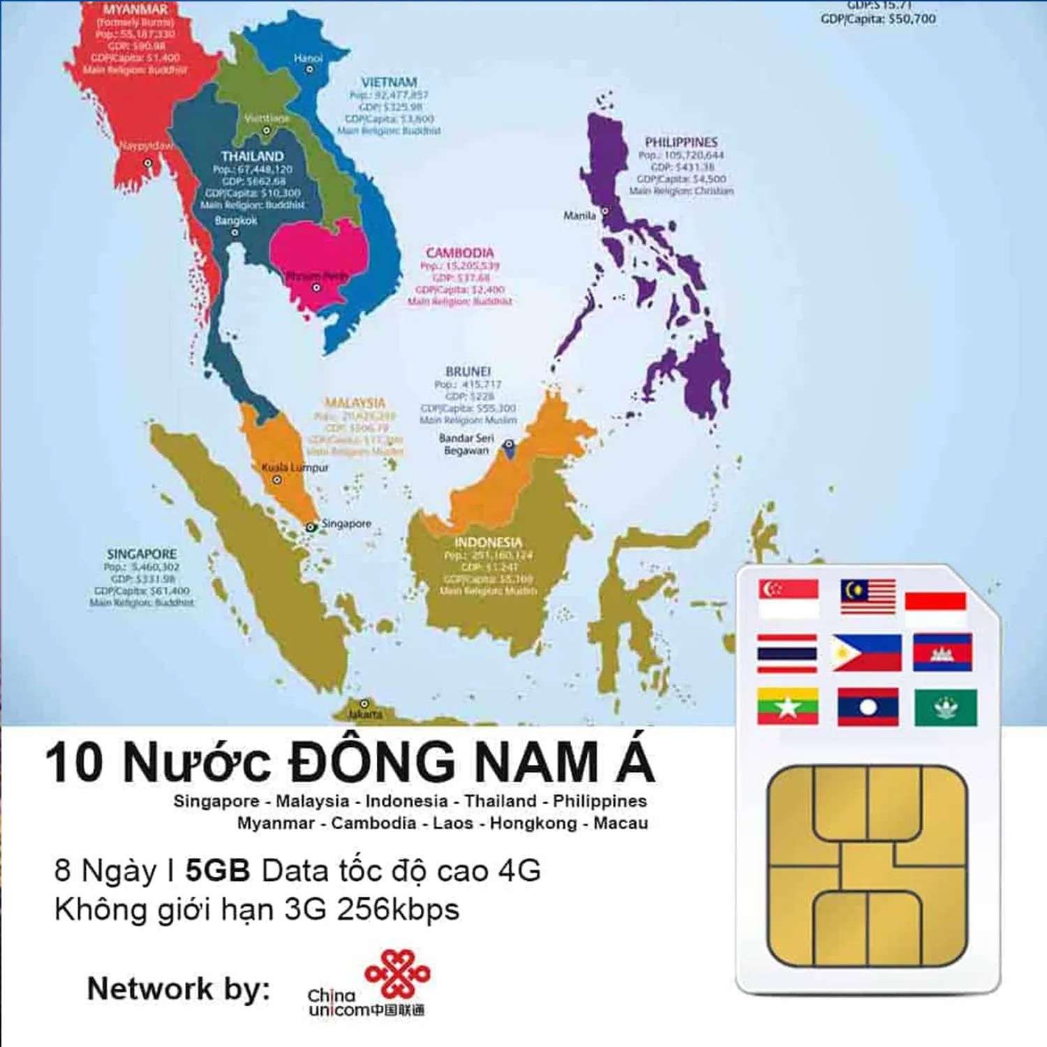 SIM 4g đông nam á