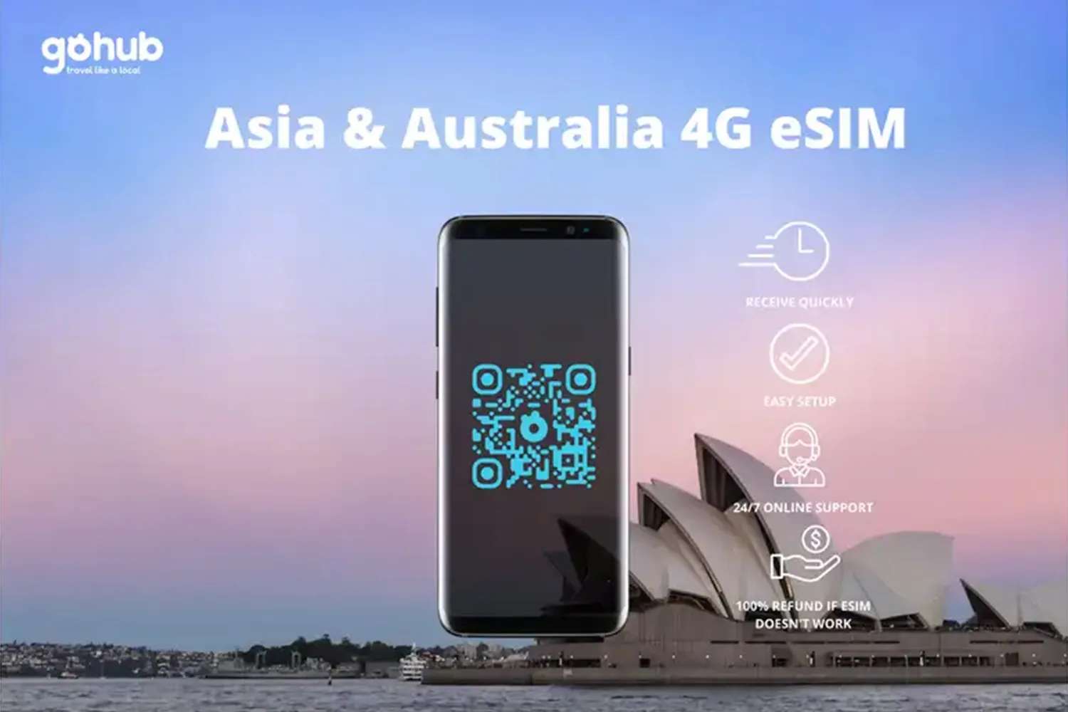eSIM Australia
