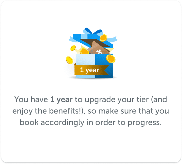 You have 1 year to upgrade your tier (and enjoy the benefits!), so make sure that you book accordingly in order to progress.