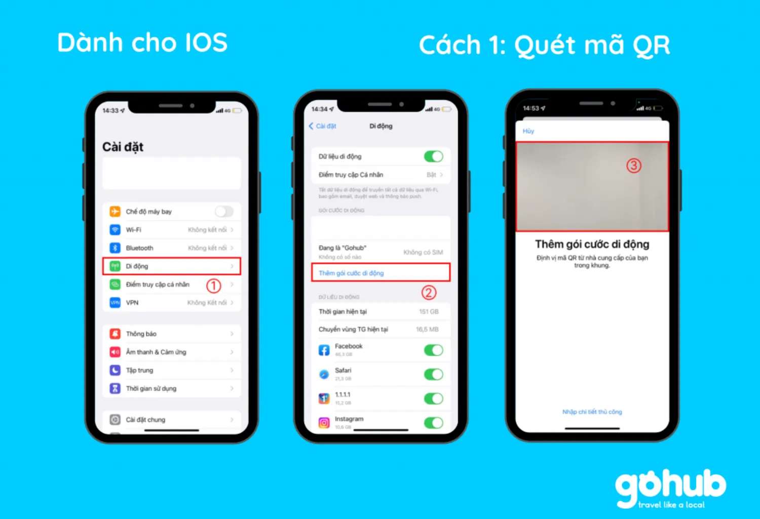 esim đi nước ngoài
