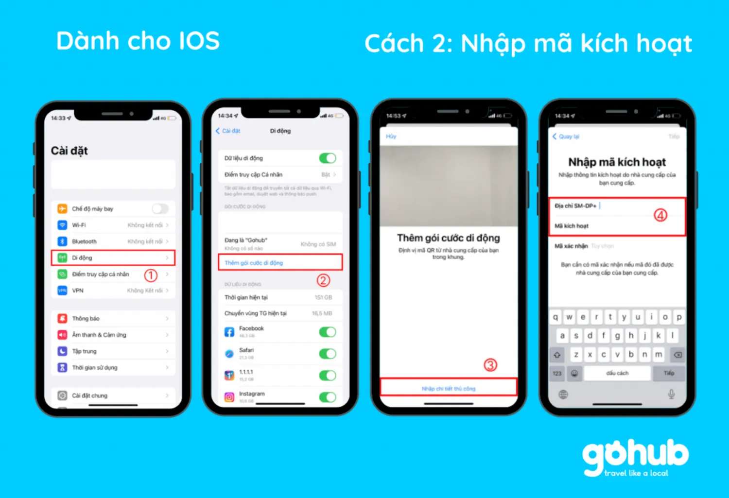 esim du lịch toàn cầu
