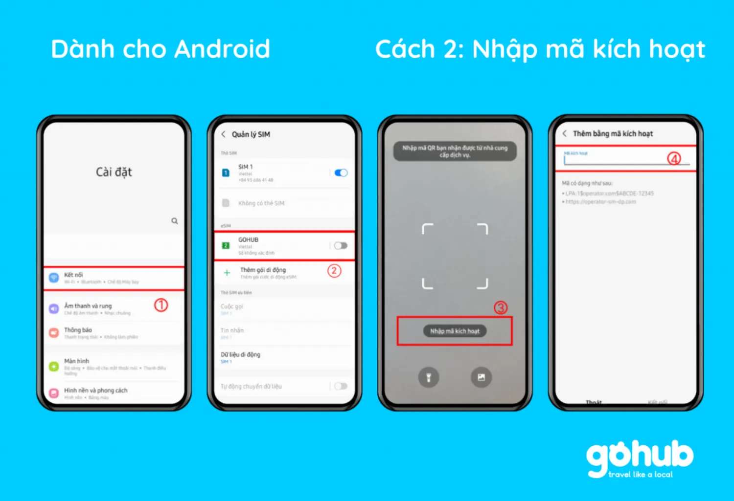 esim gohub