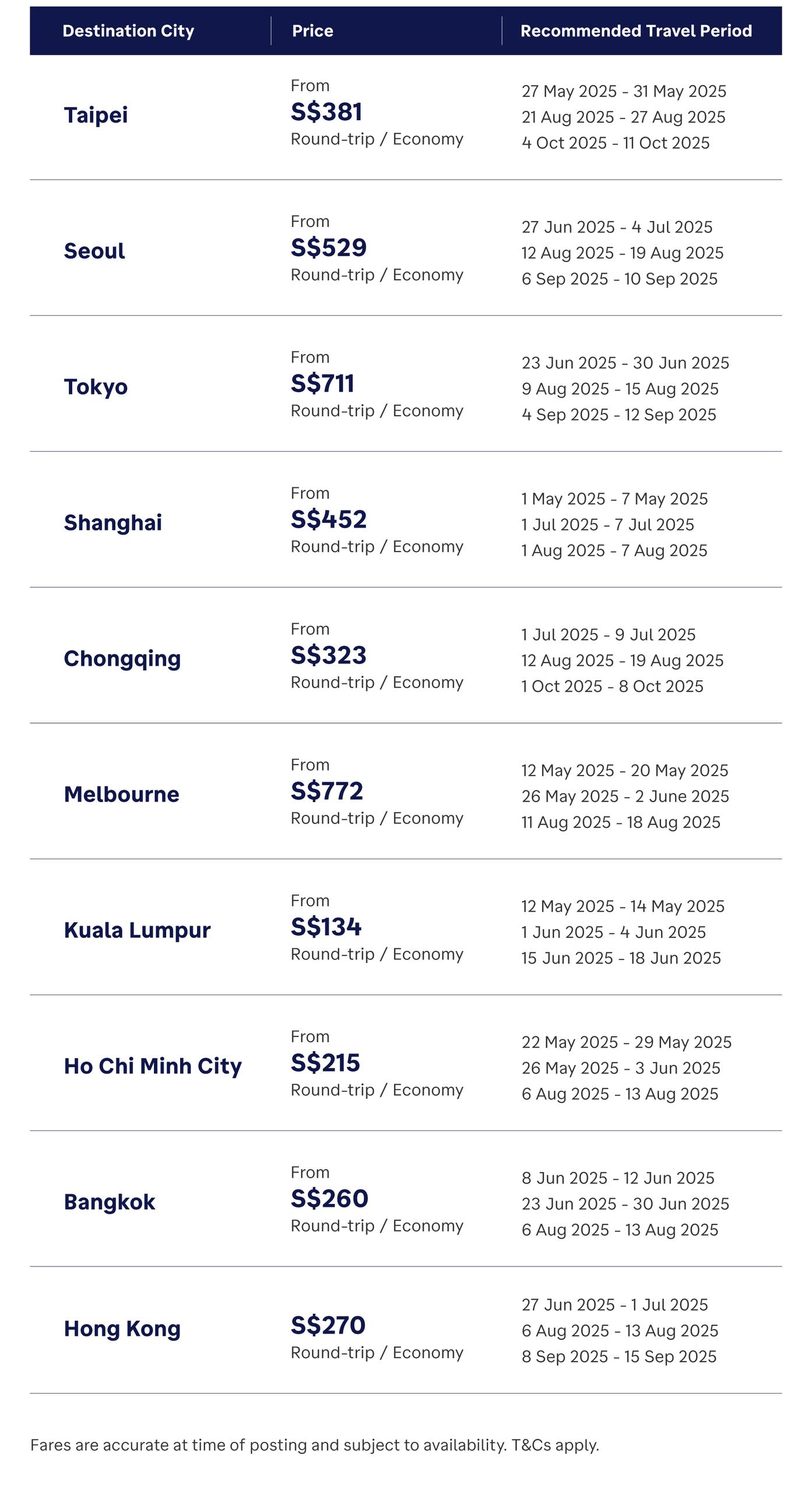 Singapore Airlines Promotion