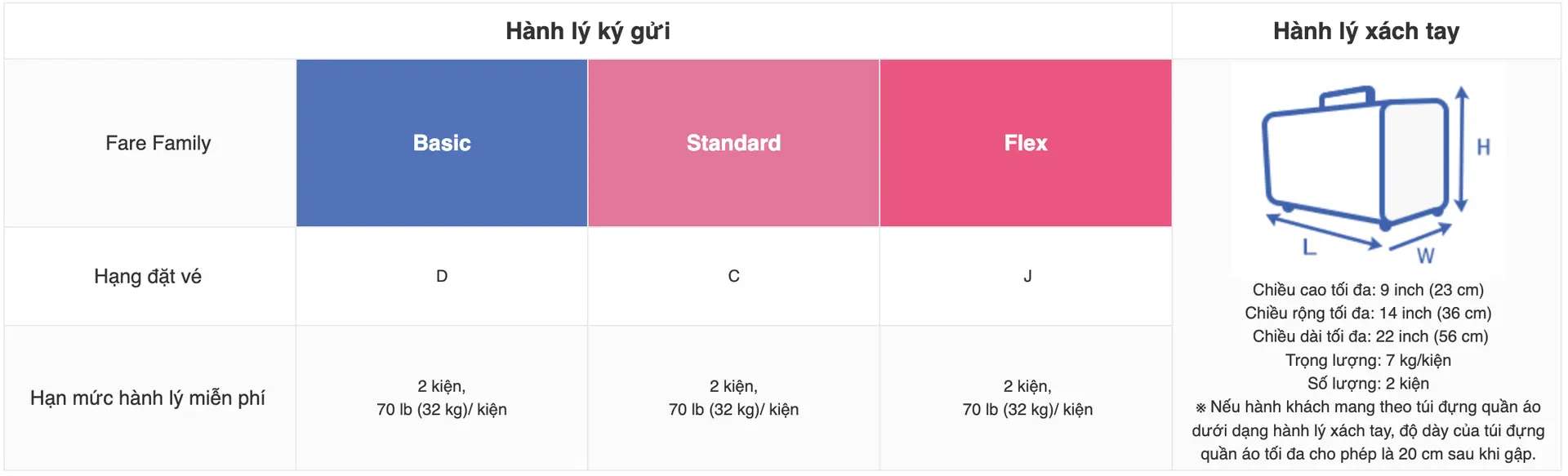 Quy định hành lý ký gửi China Airlines hạng thương gia