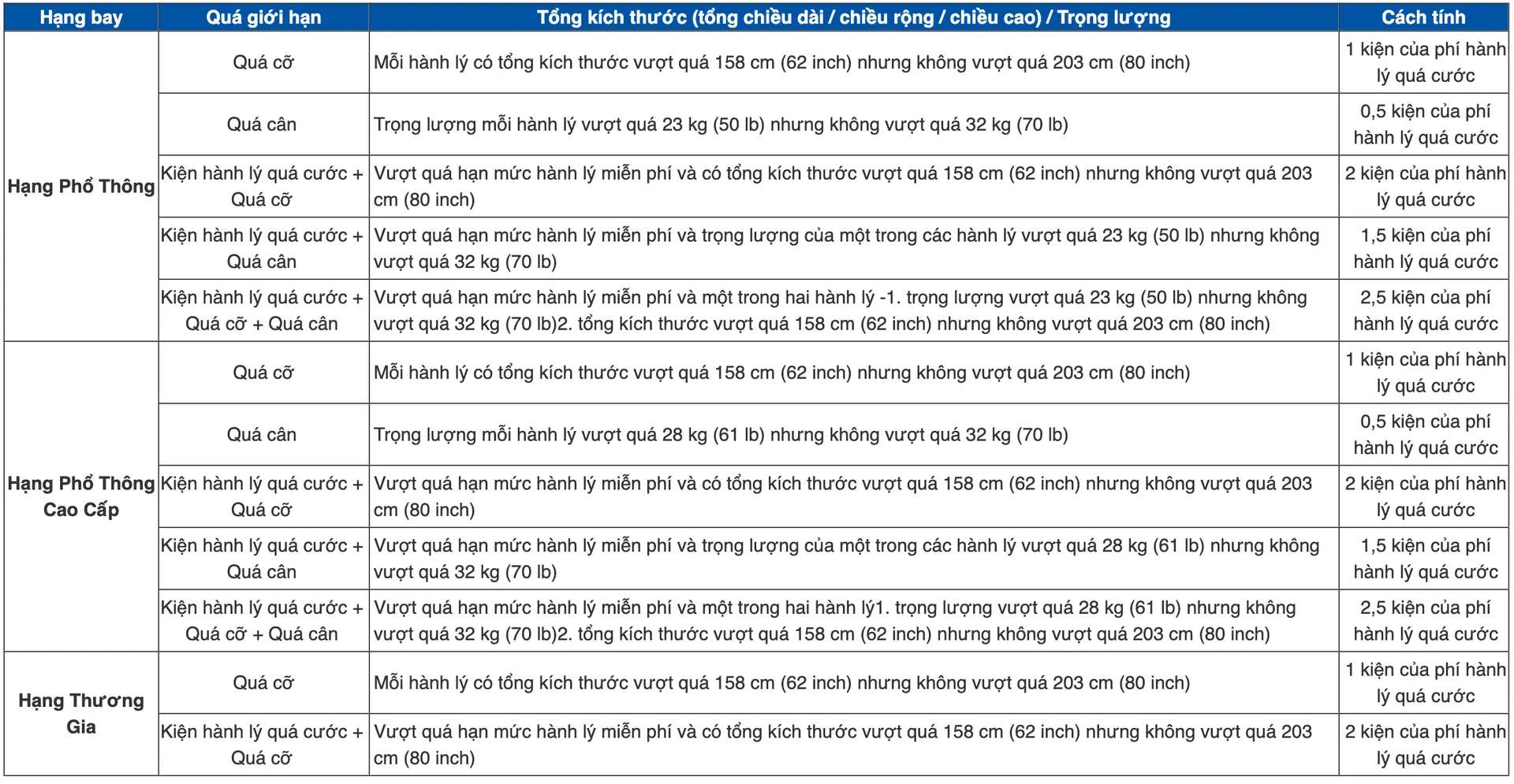 Phí bổ sung quá cước hành lý ký gửi China Airlines