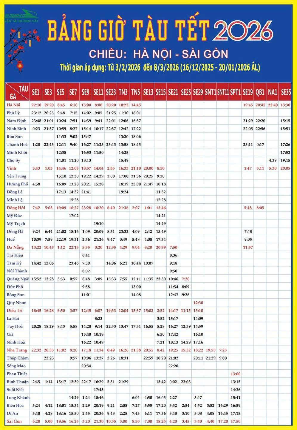 bảng giờ tàu tết 2026 hà nội sài gòn