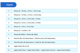 4G eSIM for Europe (33 Countries) by GoHub 5