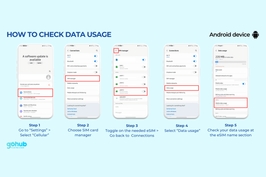 4G eSIM for Europe (33 Countries) by GoHub 4