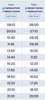 Majestic Ferry Schedule (Harbour Front Terminal)