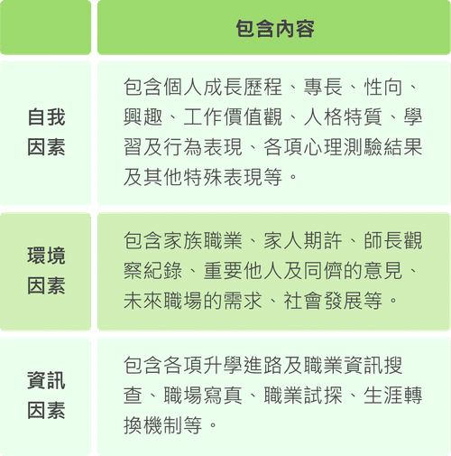 特質檢測清單
