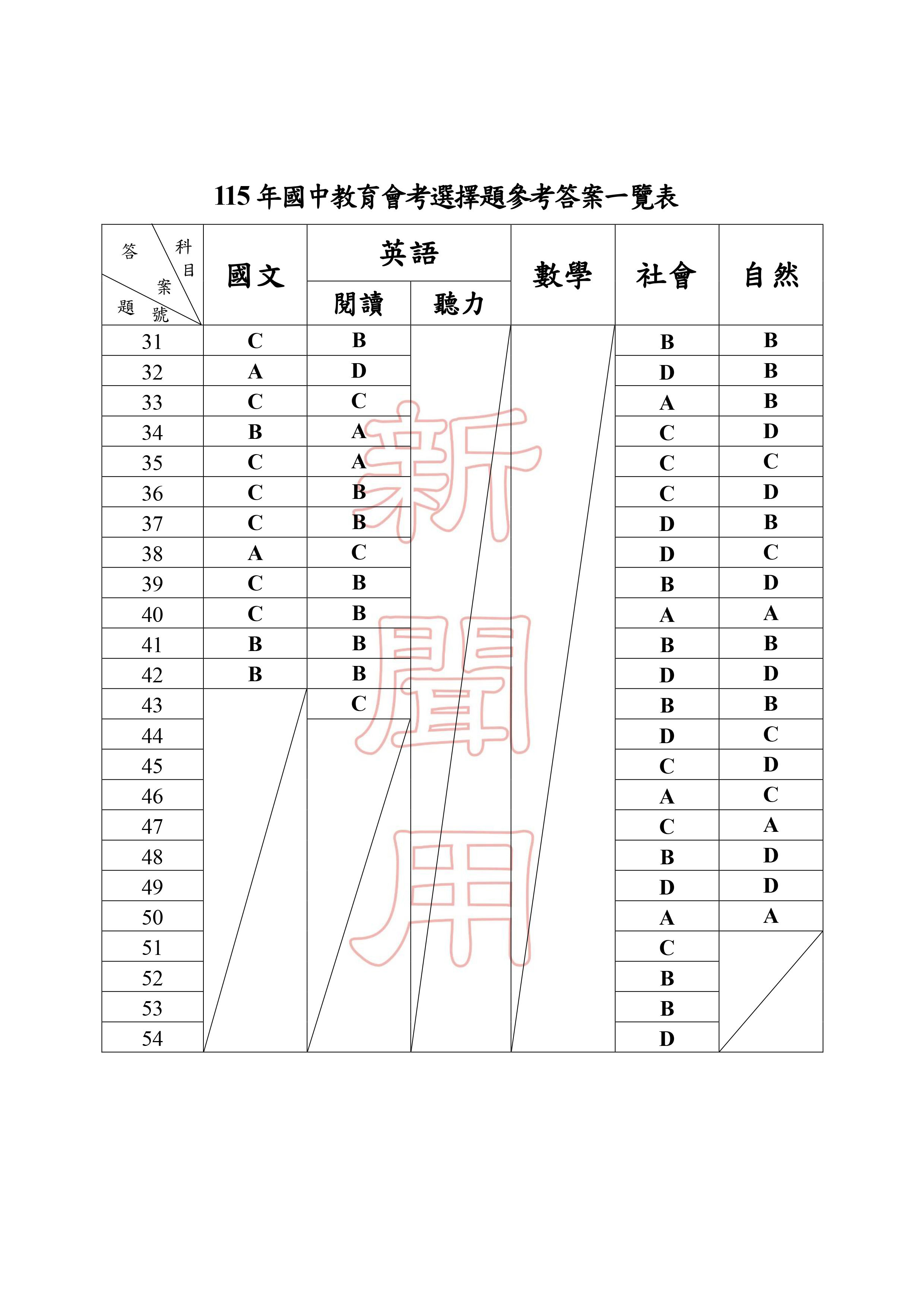 115年國中會考參考答案_2