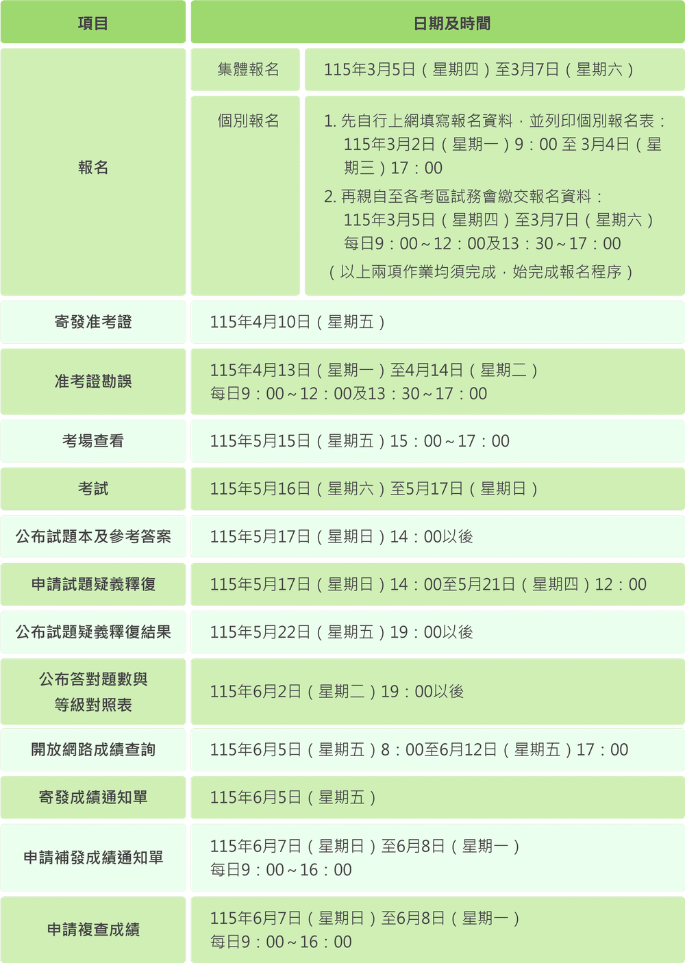 115年國中教育會考試務日程表