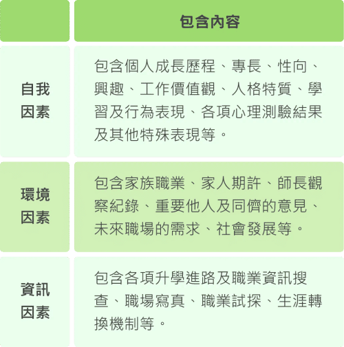 特質檢測清單