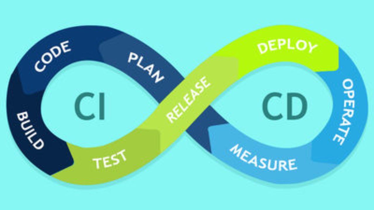 Application CI/CD using AWS Code Pipeline