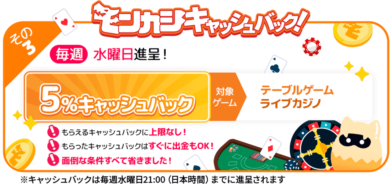 モンカジ 5%キャッシュバック