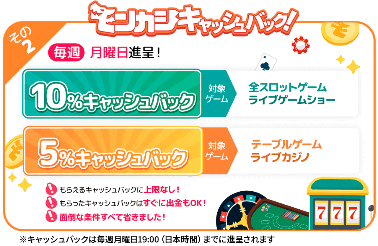 モンカジ キャッシュバック