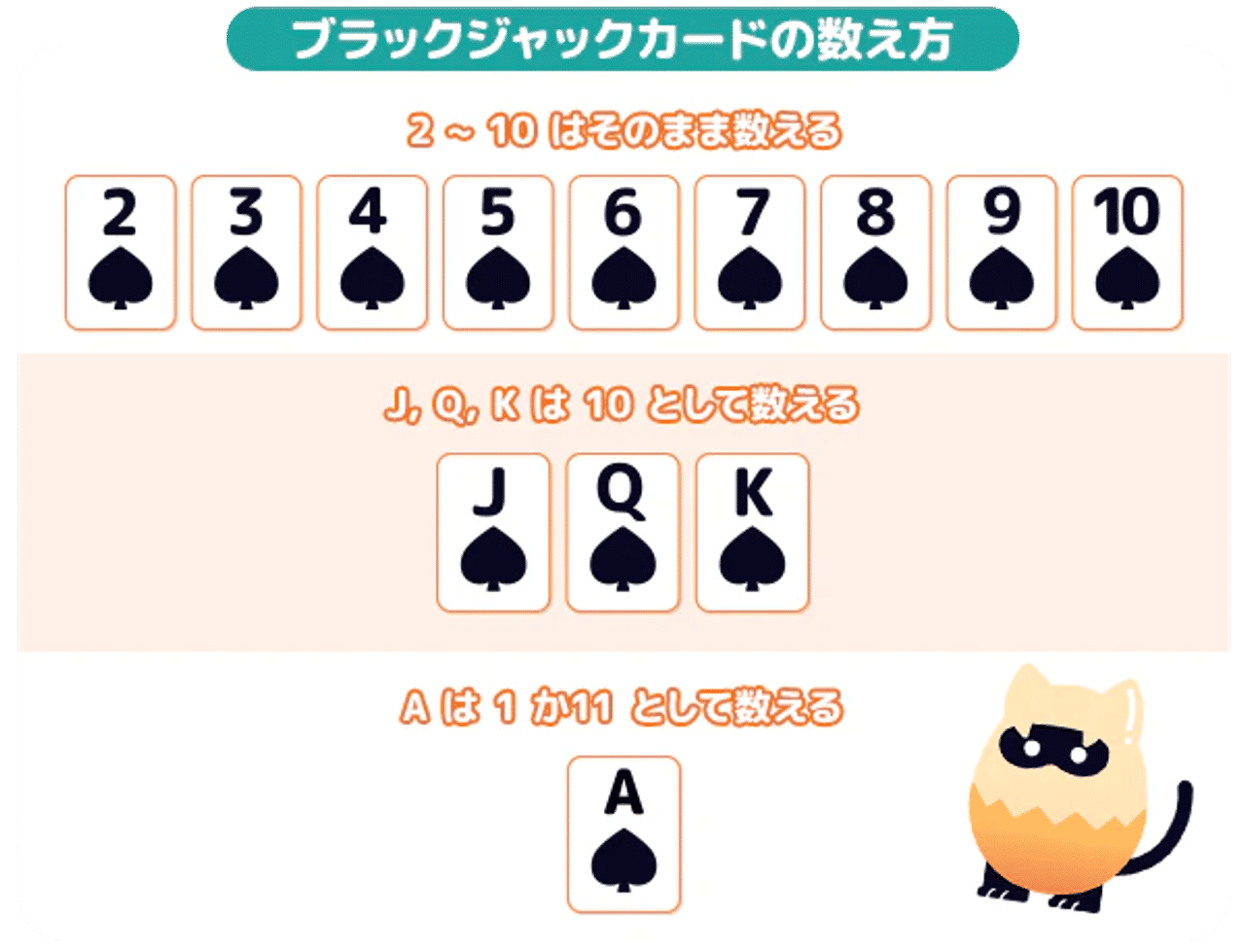 ガイド ブラックジャック 数え方 ルール