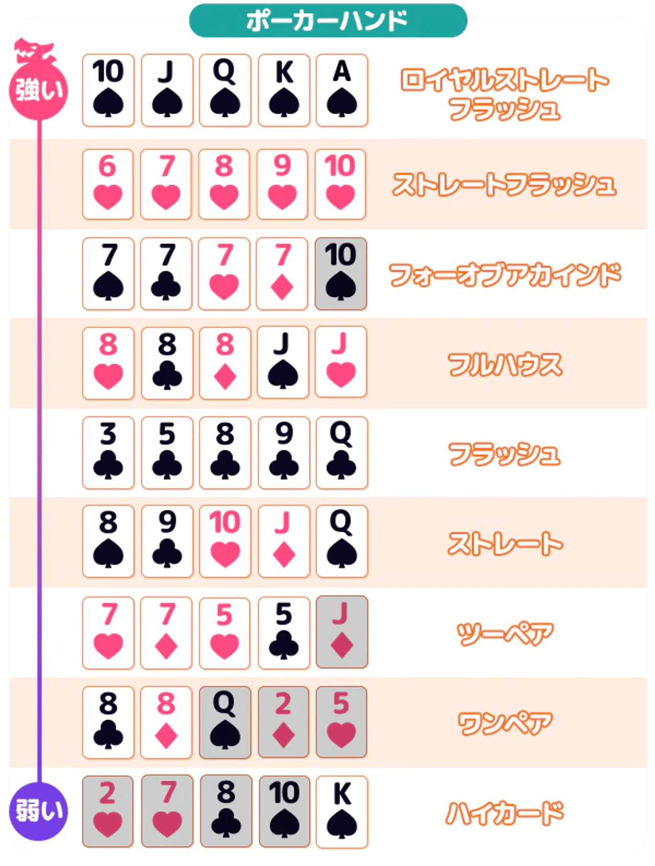 ガイド ポーカー ハンド