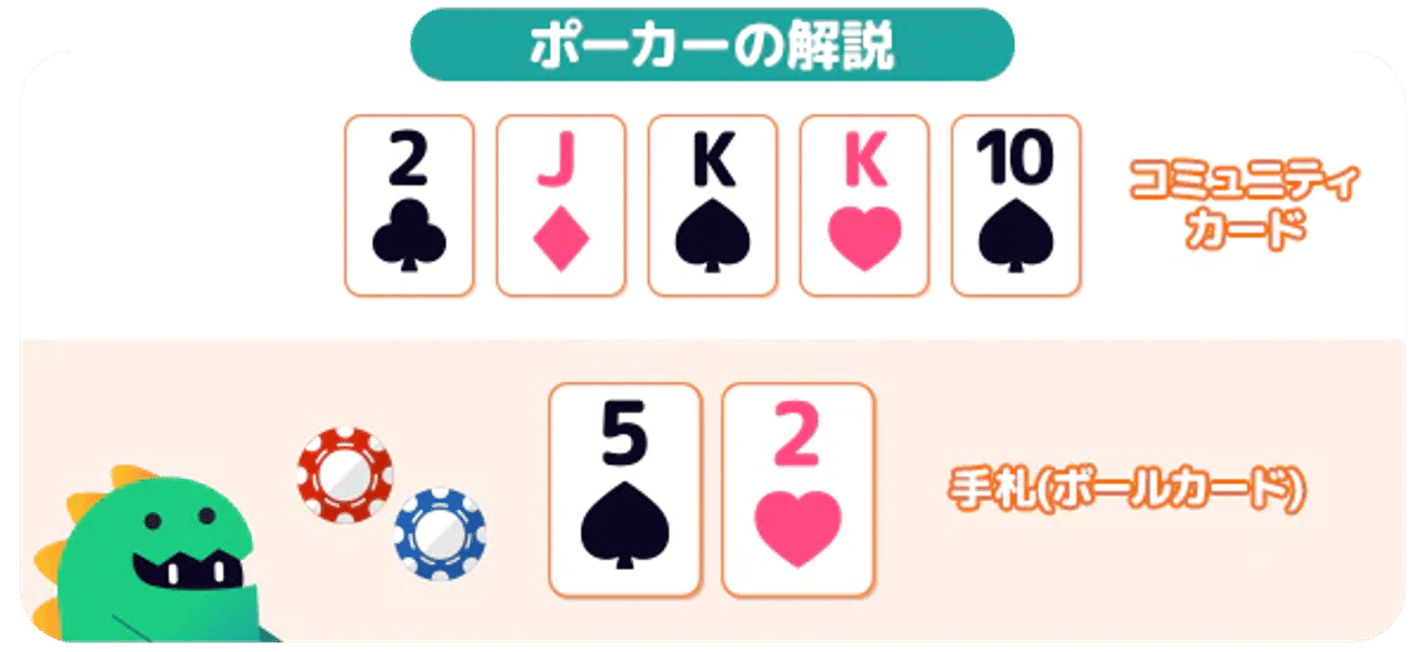 ガイド ポーカー やり方