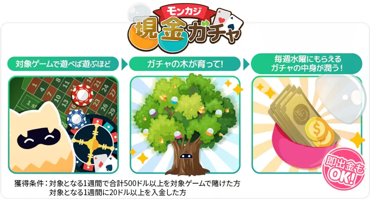 イベント情報 $1000現金ガチャ 解説