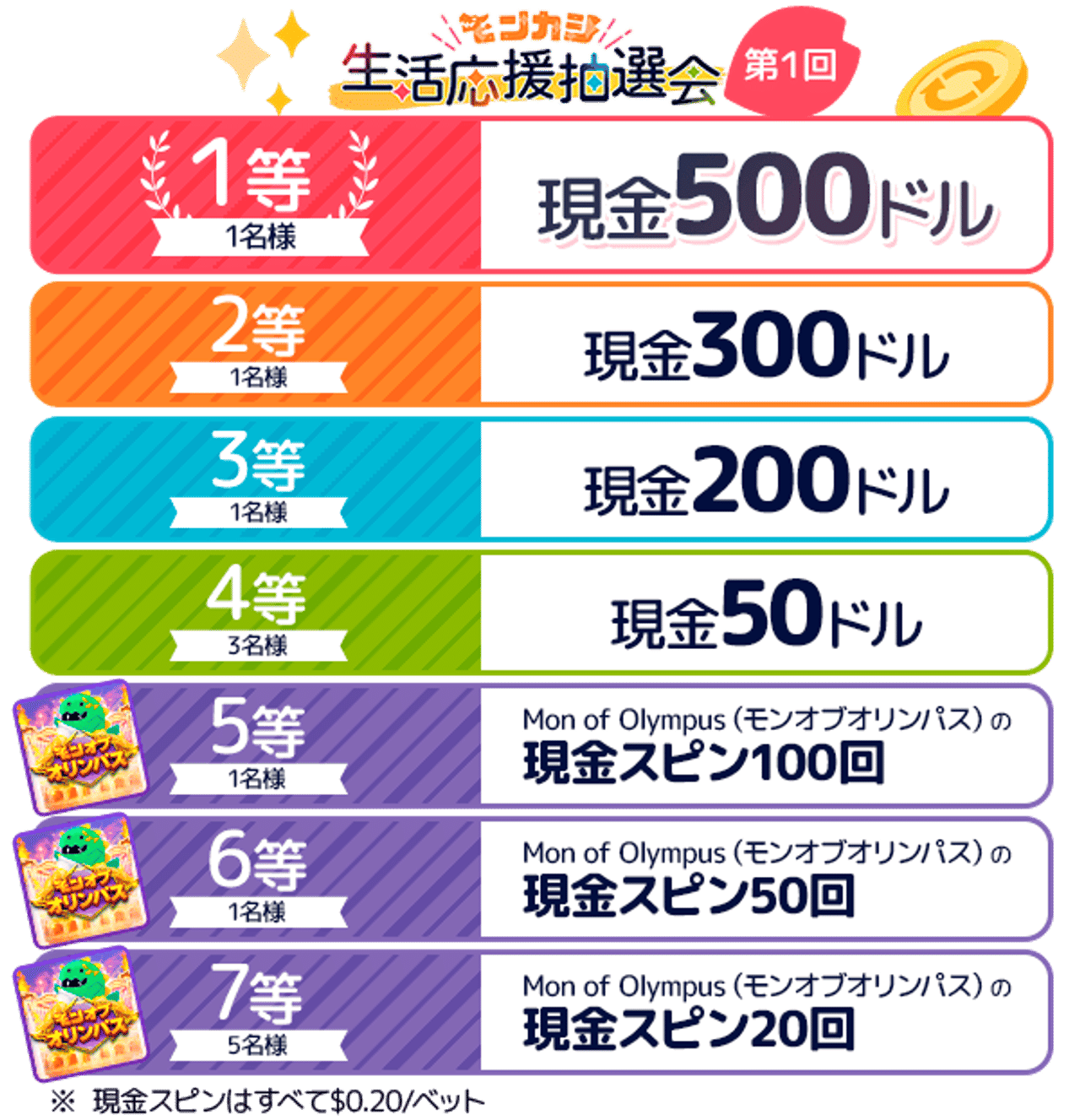 第1回モンカジ生活応援抽選会