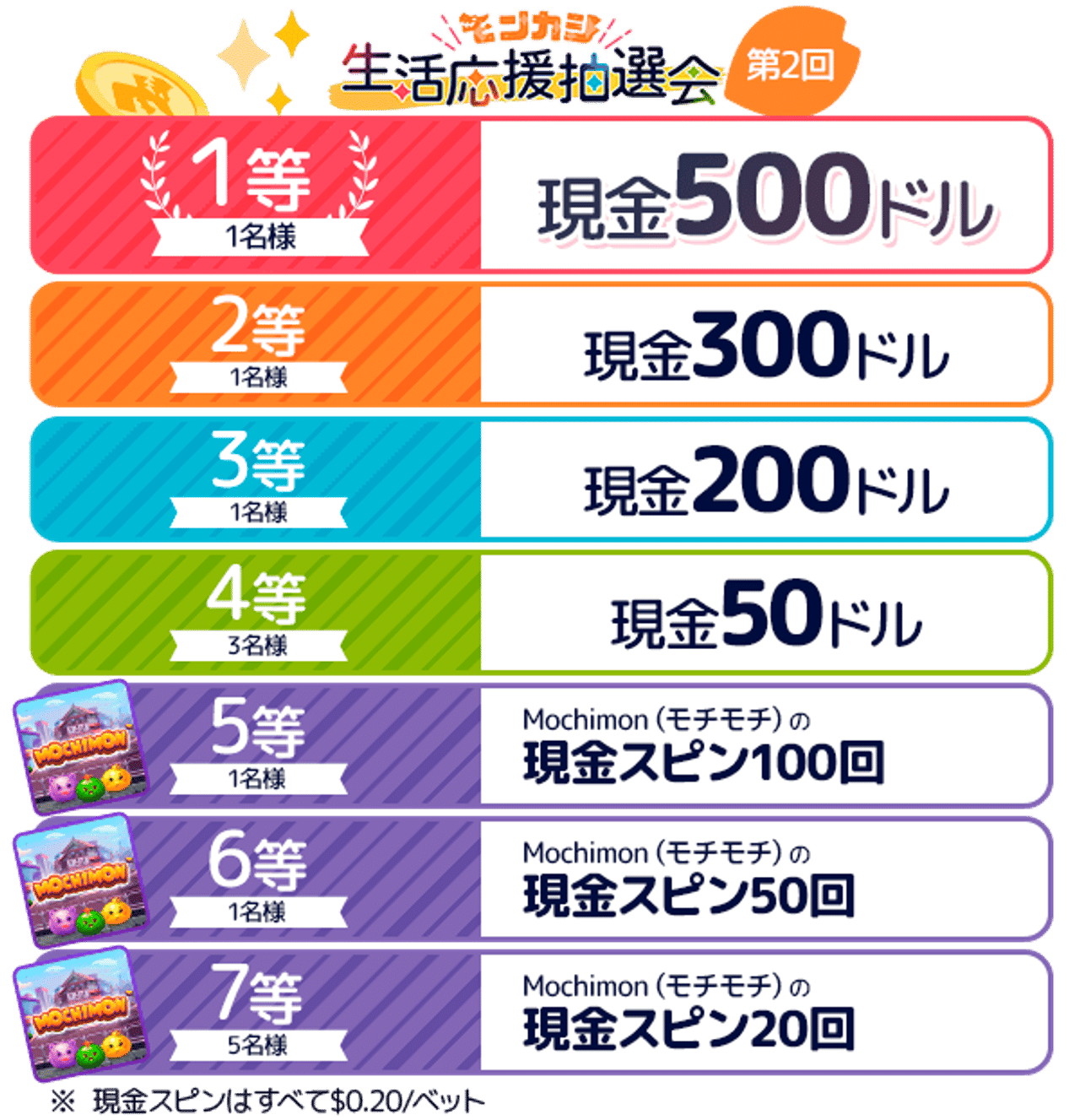 第2回モンカジ生活応援抽選会