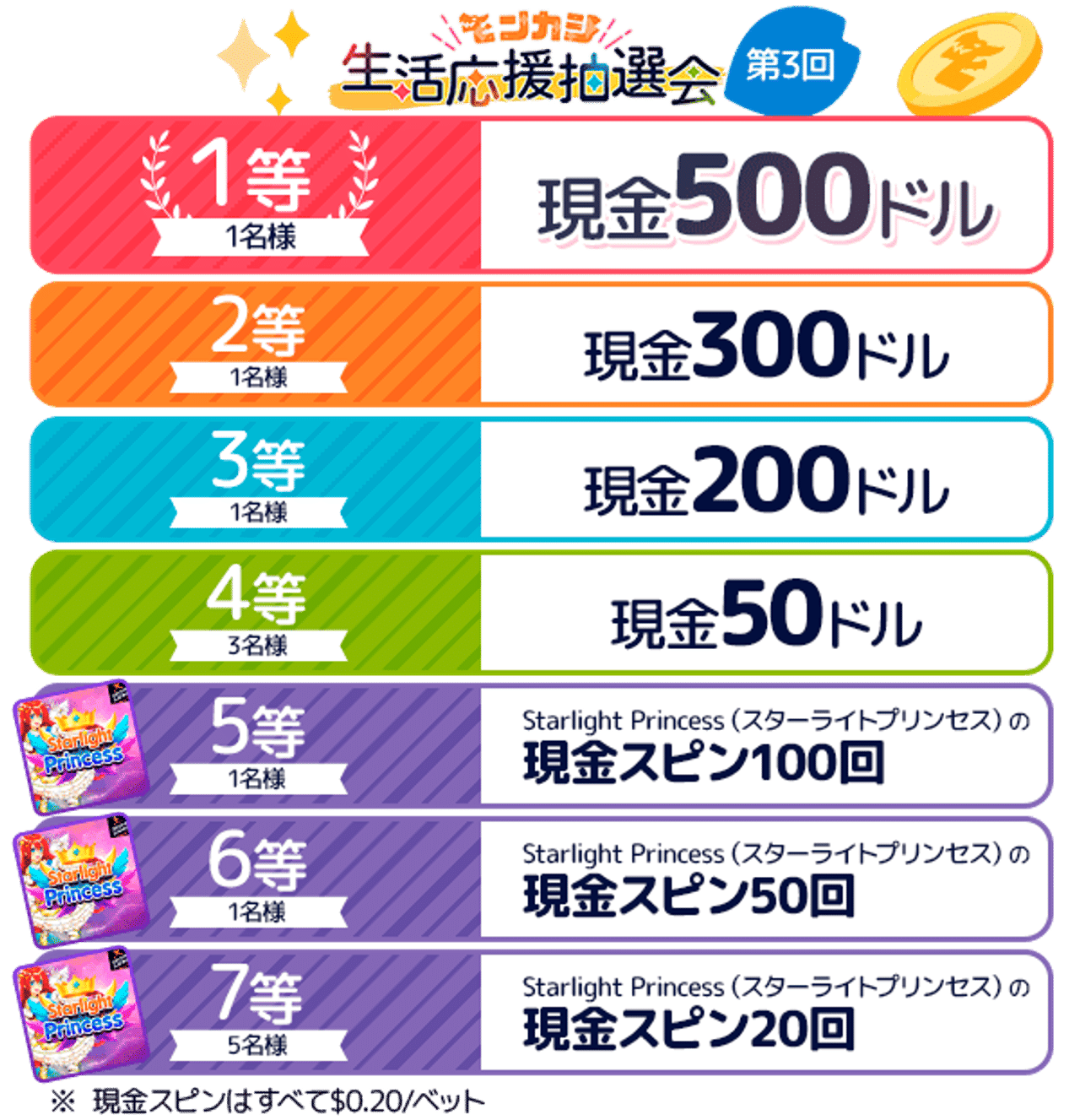 第3回モンカジ生活応援抽選会