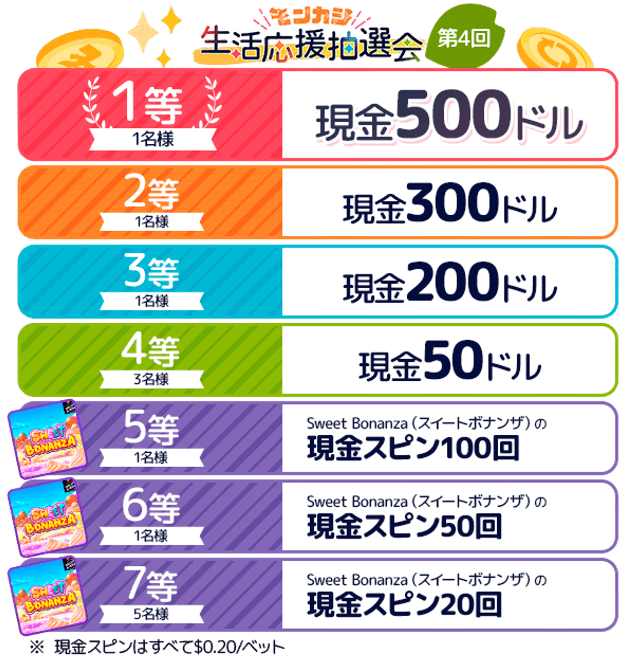 第4回モンカジ生活応援抽選会