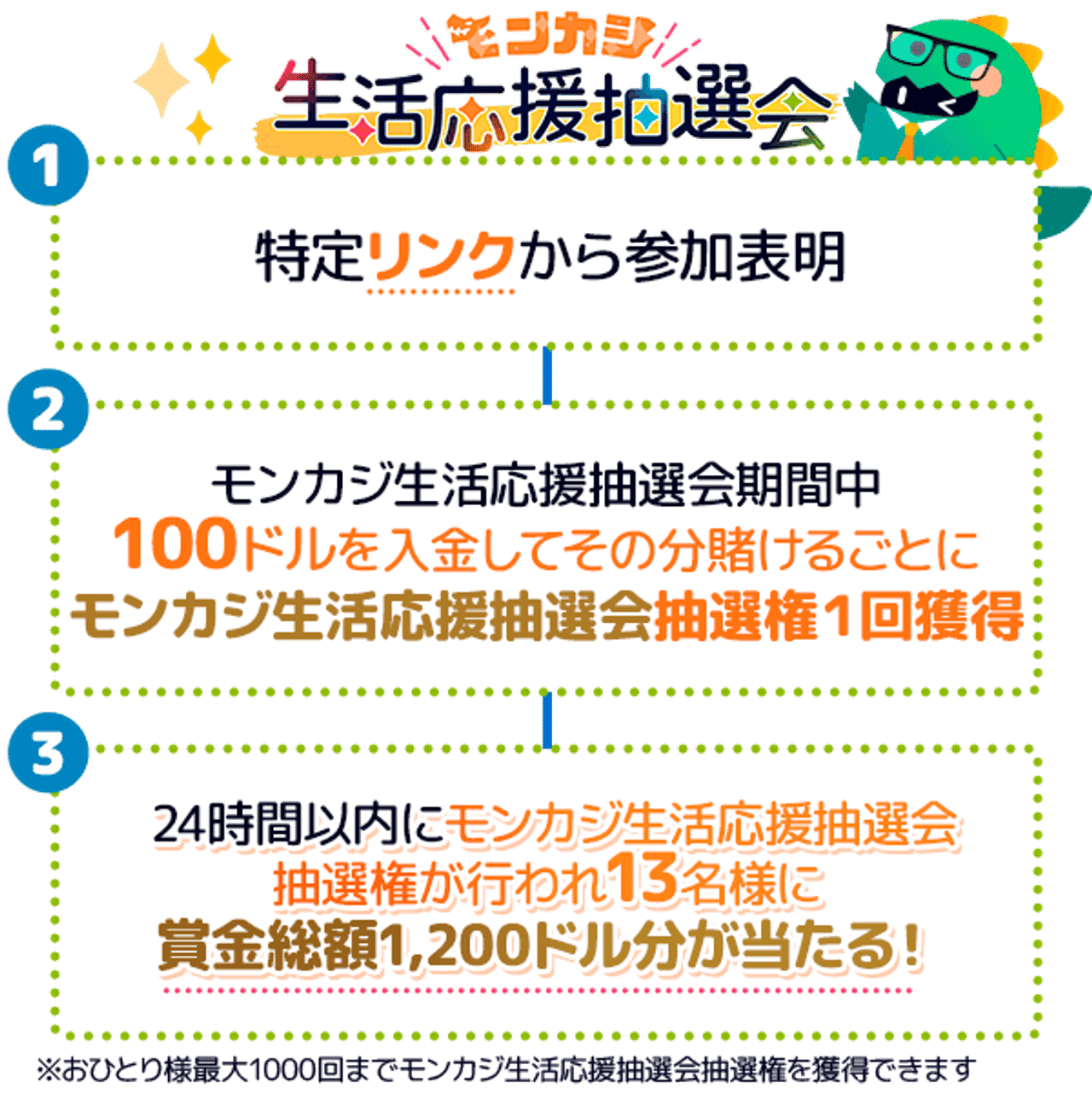 モンカジ生活応援抽選会🎯参加方法