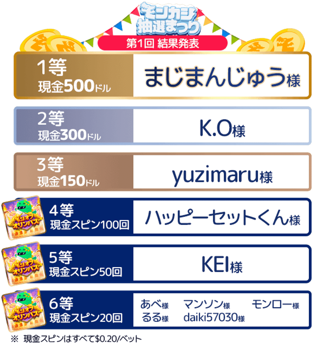 第1回☃️モンカジ抽選まつり 結果発表