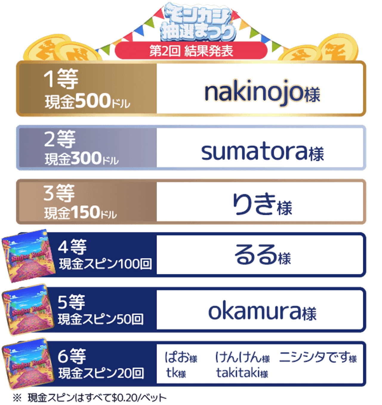 第2回☃️モンカジ抽選まつり 結果発表