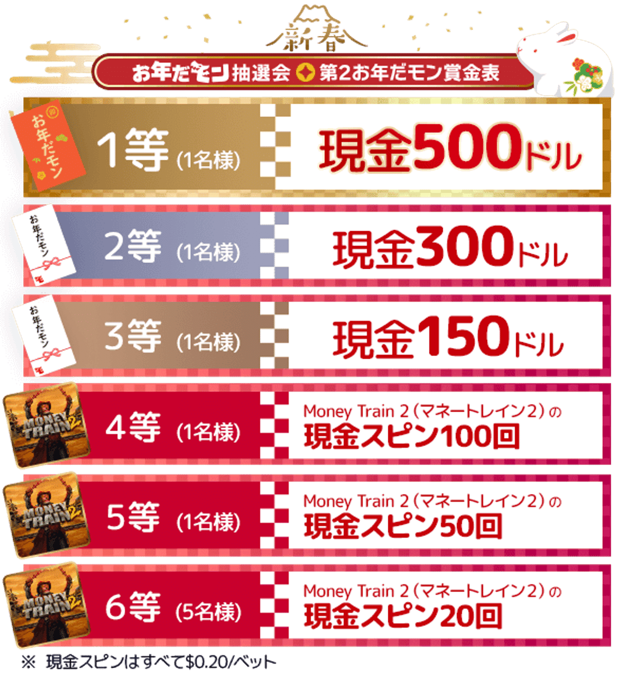 新春お年だモン抽選会 第2お年だモン