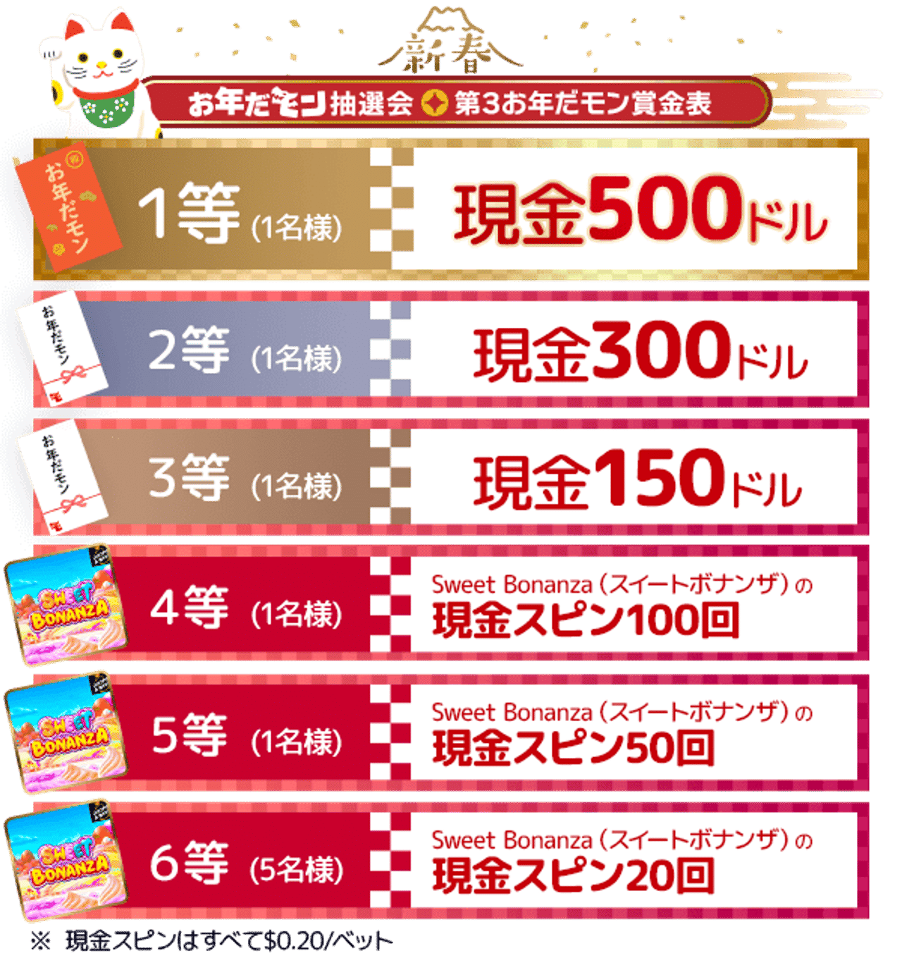 新春お年だモン抽選会 第3お年だモン