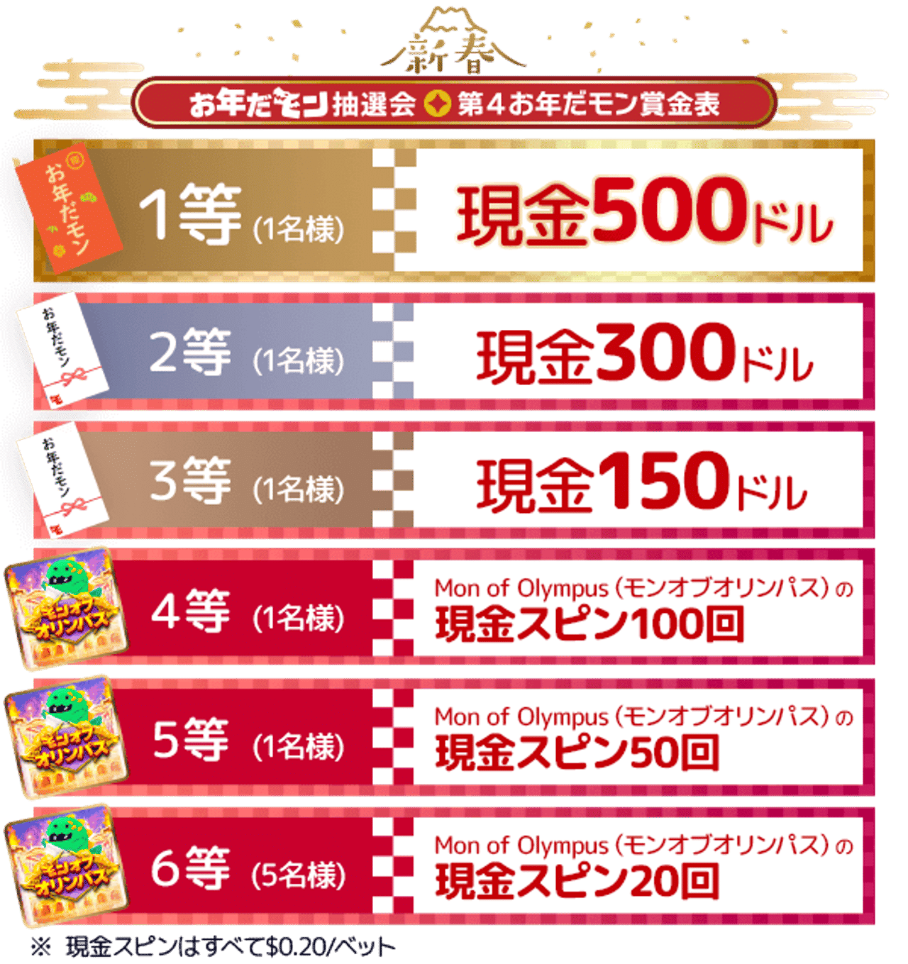 新春お年だモン抽選会 第4お年だモン