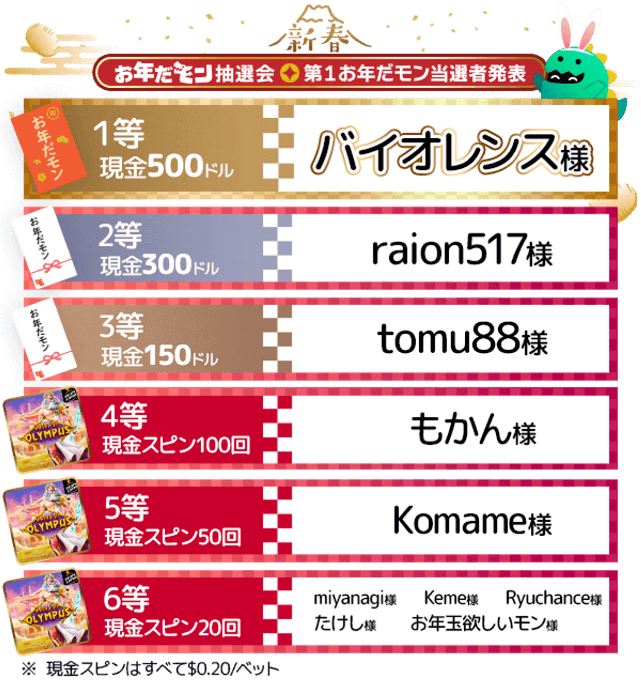 新春お年だモン抽選会 第1お年だモン 当選者