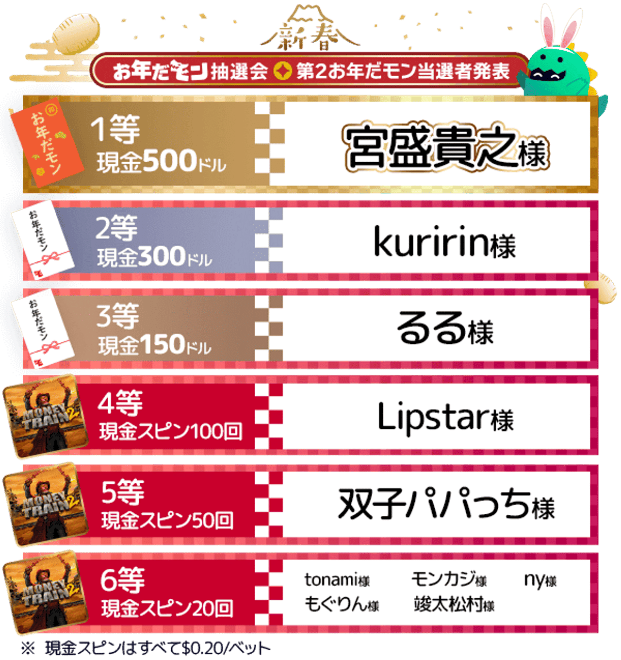 新春お年だモン抽選会 第2お年だモン 当選者