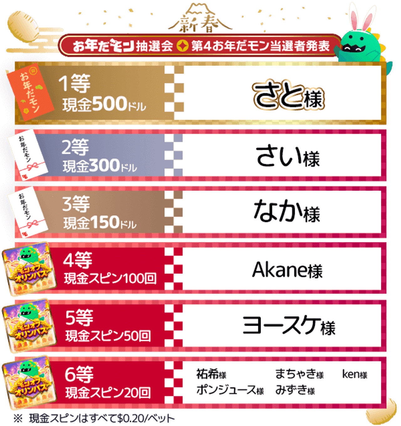 新春お年だモン抽選会 第4お年だモン 当選者