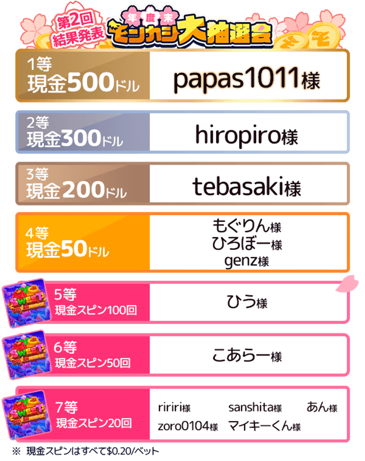 第2回年度末モンカジ大抽選会 結果発表