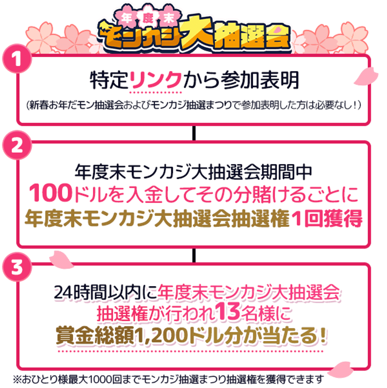 年度末モンカジ大抽選会🎯参加方法