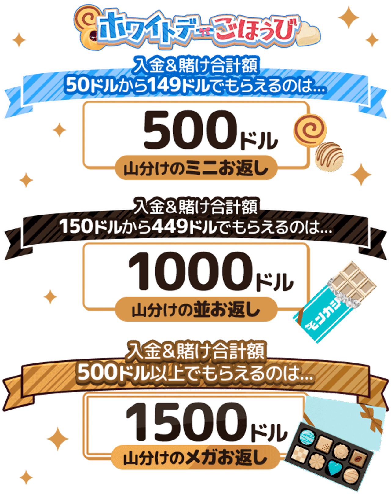 ホワイトデーごほうび総額3,000ドル現金山分け!