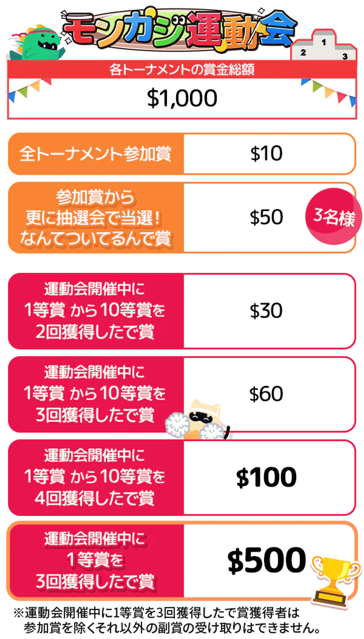 モンカジ運動会 賞金表