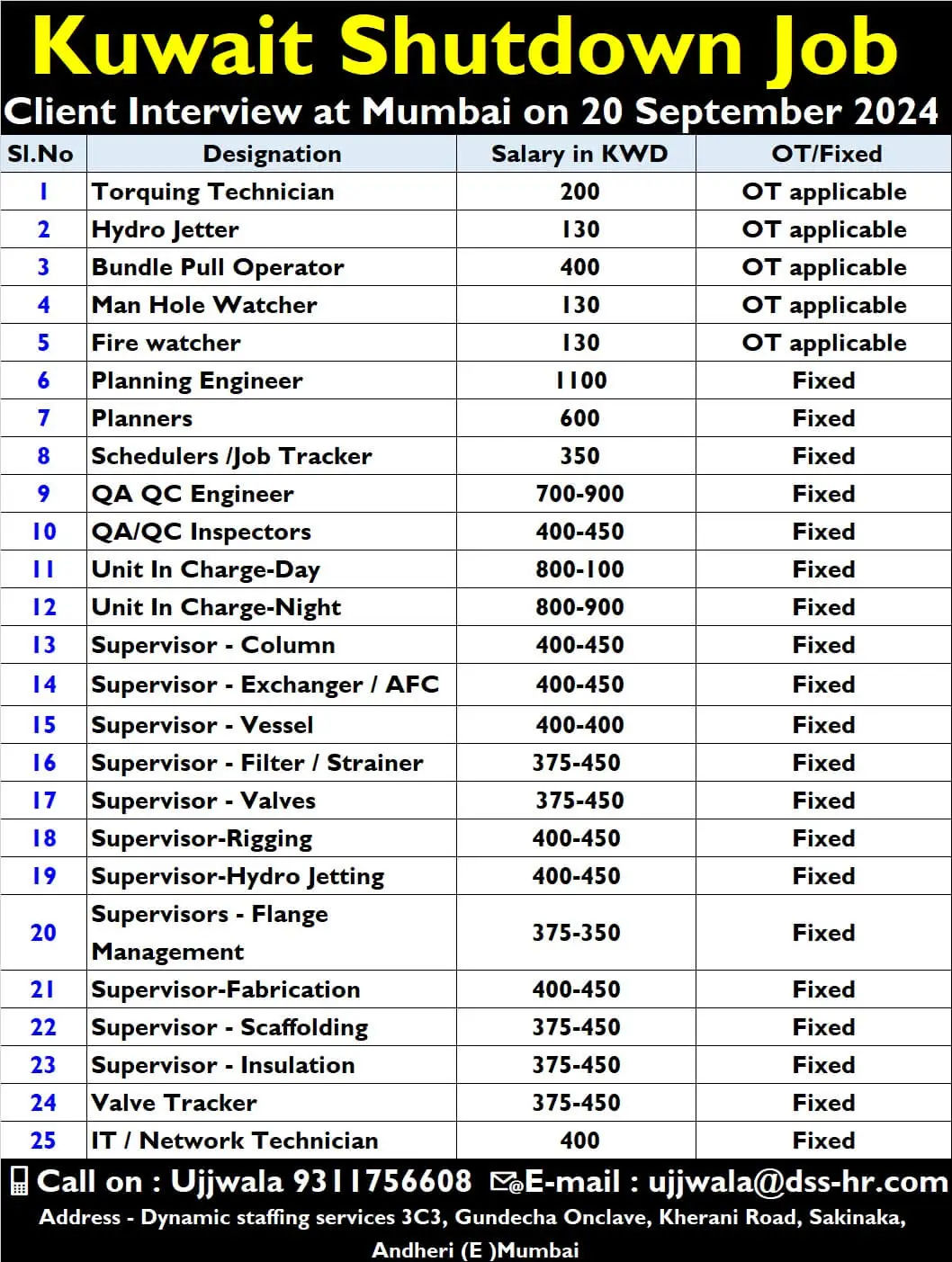 Gulf Jobs today Kuwait Shutdown Job - September 2024