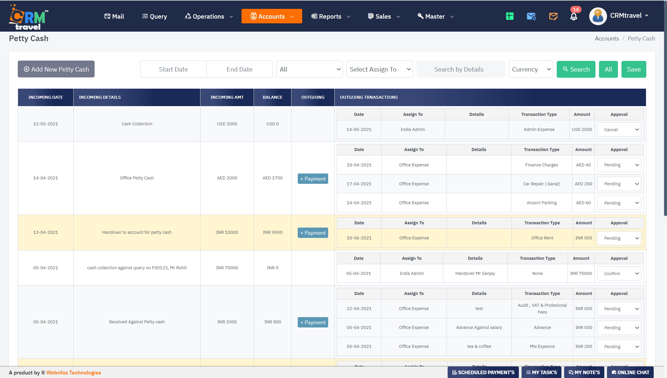 Petty Cash Dashboard for Travel Agency